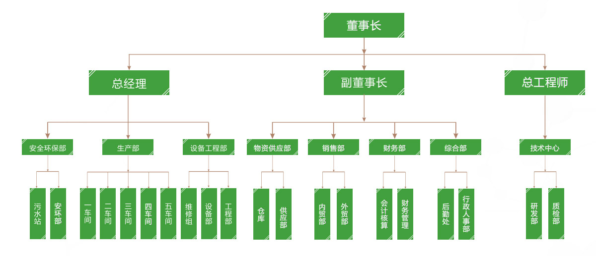 襄阳金达成精细化工有限公司
